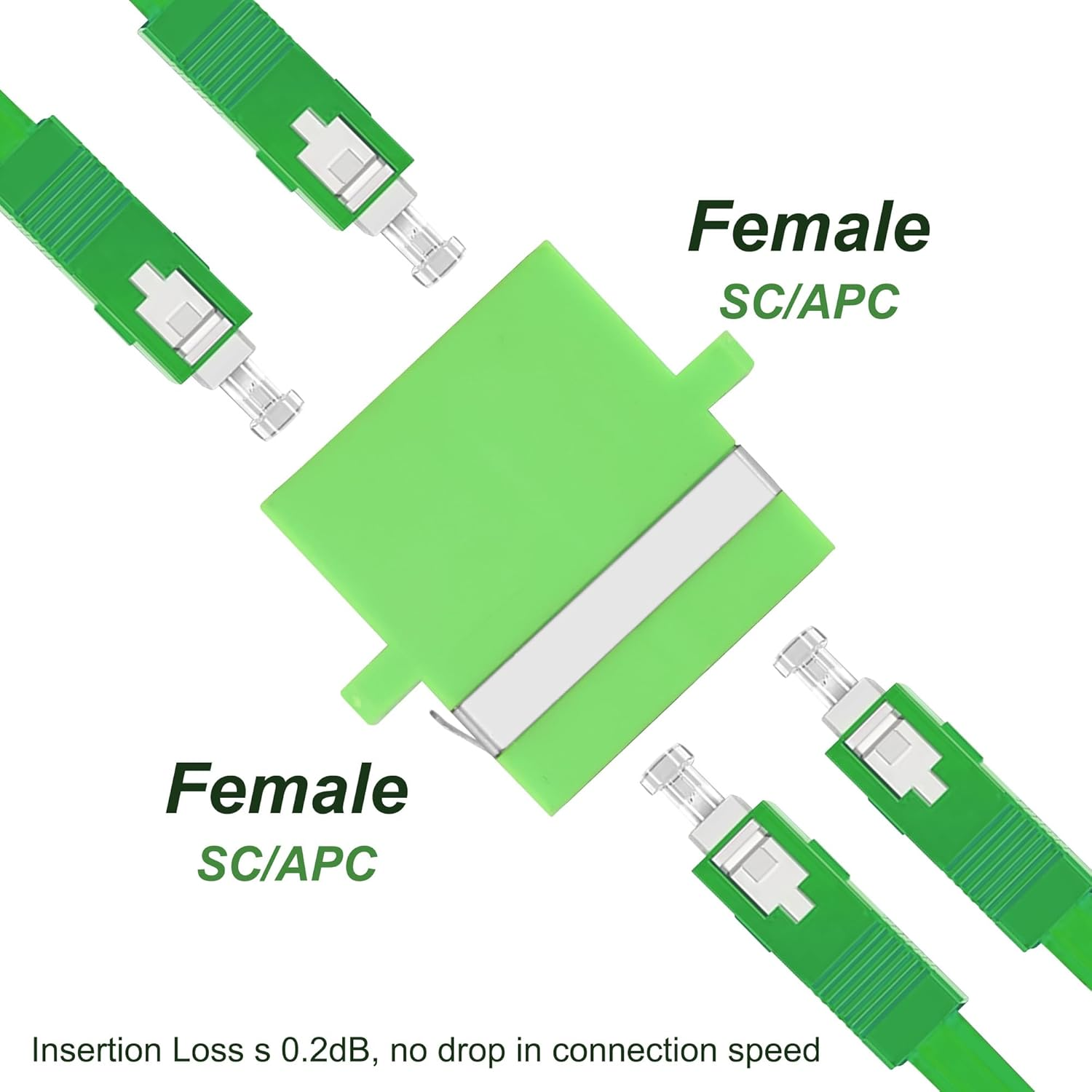 Copla Adaptador Fibra Óptica SM Dúplex SC APC - Imagen 3